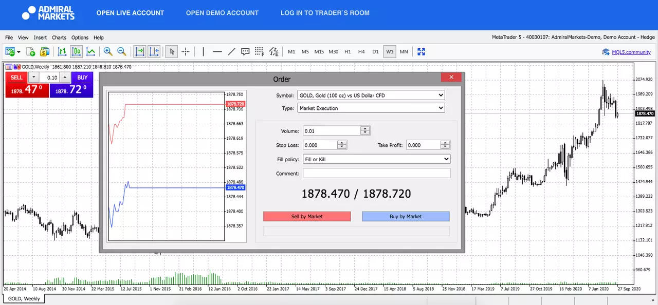 Admiral Markets MetaTrader 5 Web, GOLD, Weekly график