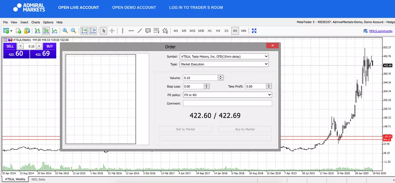 Admiral Markets MetaTrader 5 Web, TSLA, Weekly