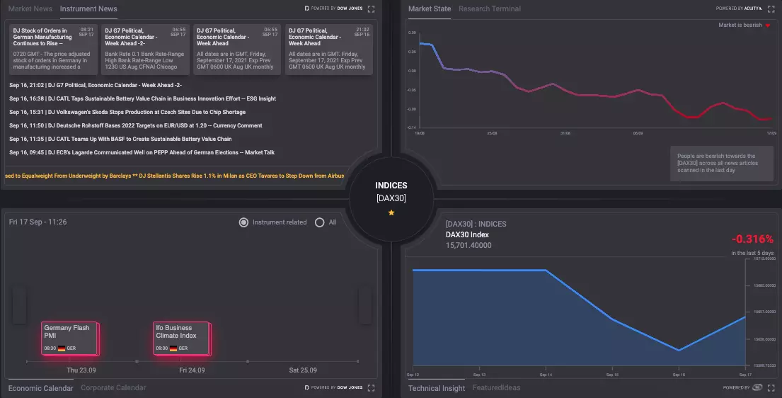 „Admirals Premium Analytics“ portalas