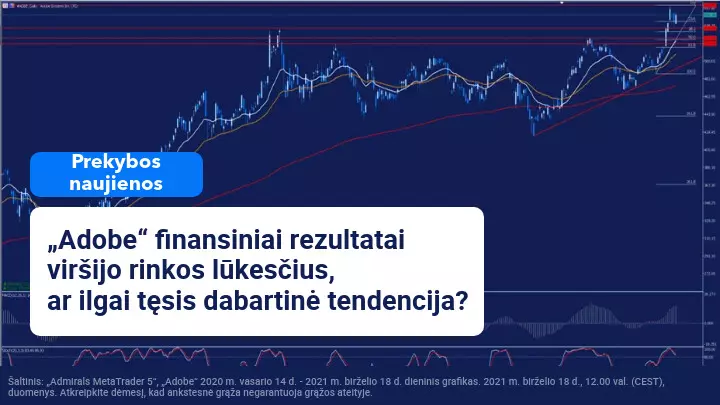 „Adobe“ ketvirčio rezultatai viršija rinkos lūkesčius