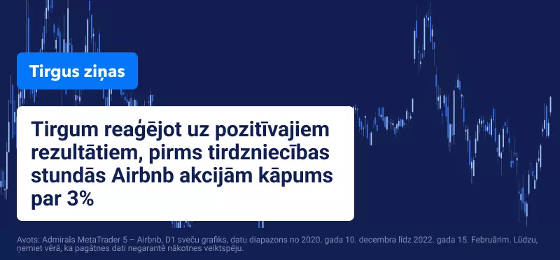 Airbnb akciju tirdzniecība 2022