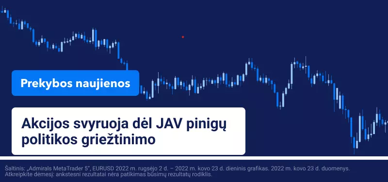 Akcijos svyruoja dėl JAV pinigų politikos griežtinimo