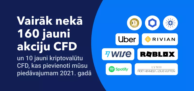 Akciju un kriptovalūtu CFD papildinājumi 2021. gadā  