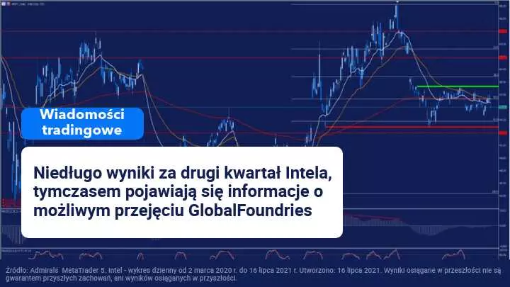 kupno Intel, akcje Intel, Intel