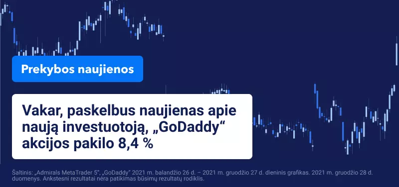 Aktyvus investuotojas privertė „GoDaddy“ akcijas kilti 