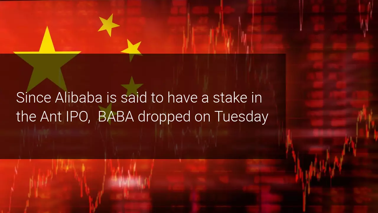Alibaba back below 300 after postponed Ant IPO – will Earnings help push it back up?