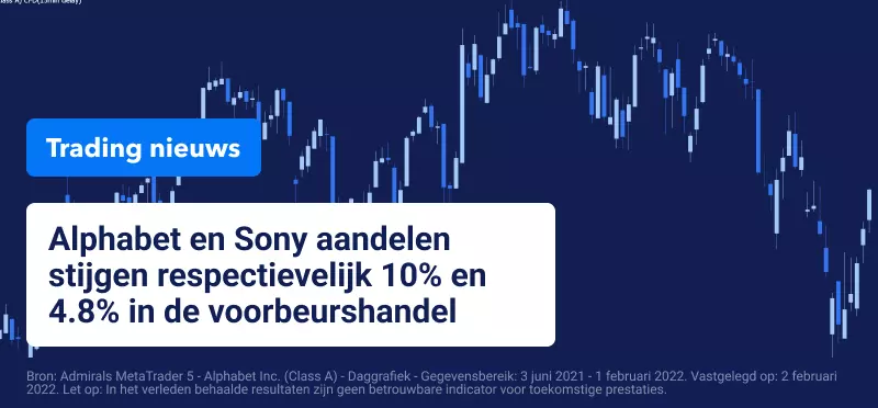 Alphabet Koers