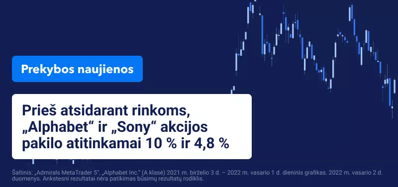 „Alphabet“ ir „Sony“ rezultatai viršijo lūkesčius