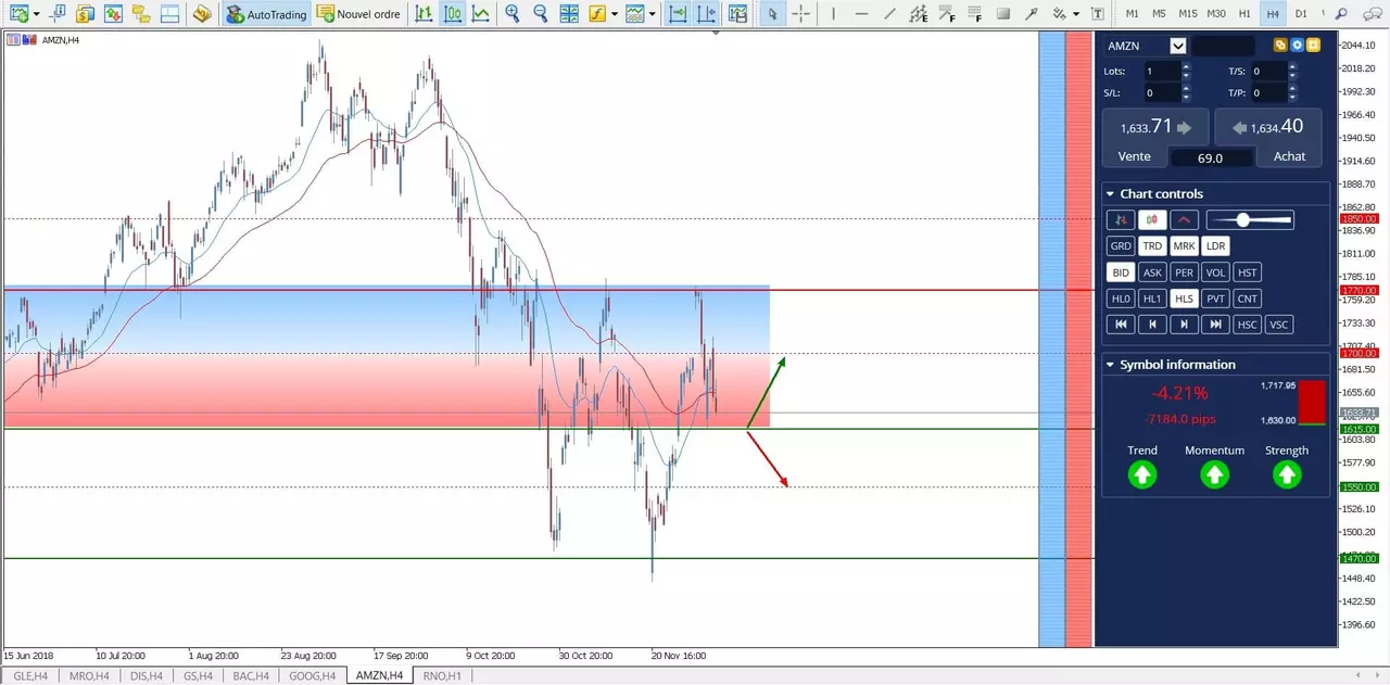 trader les actions