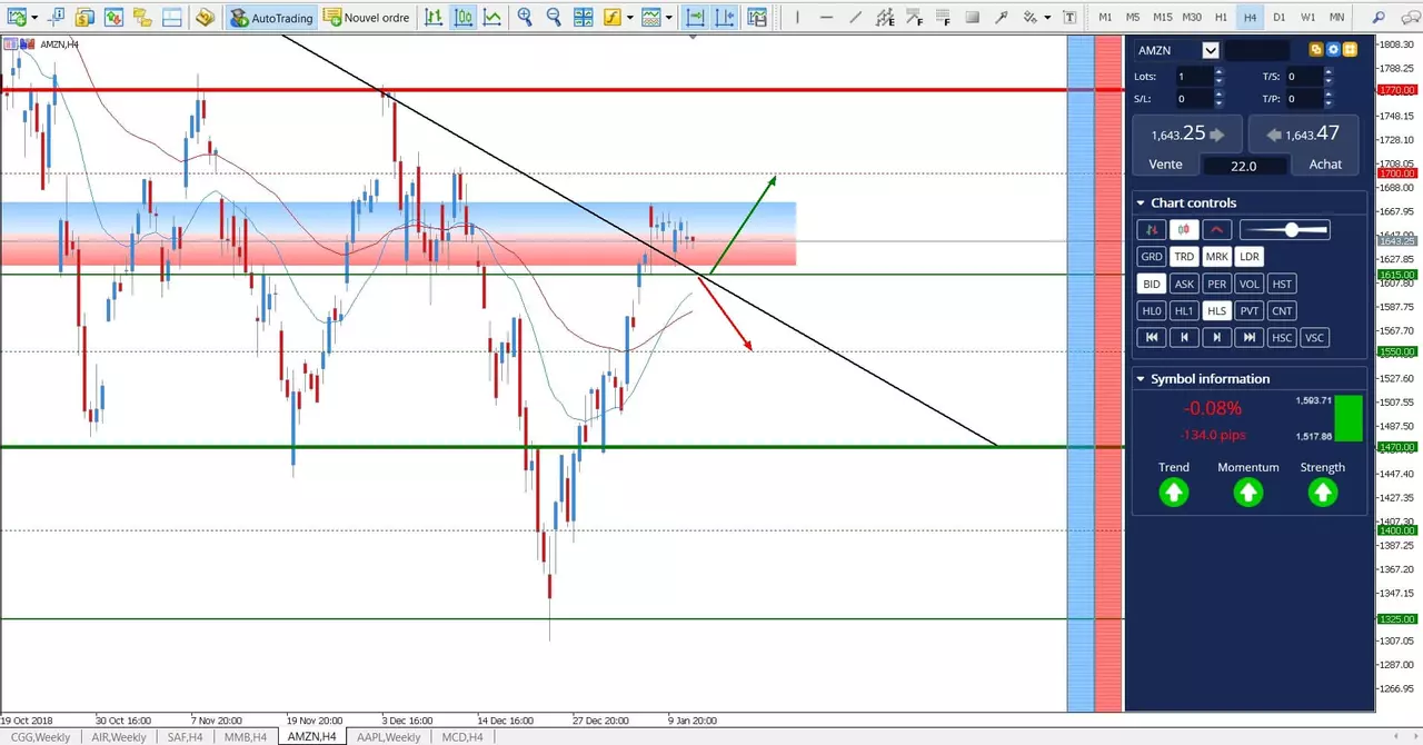 trader action Amazon