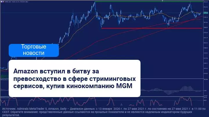 Amazon купил киностудию Metro Goldwyn Mayer 
