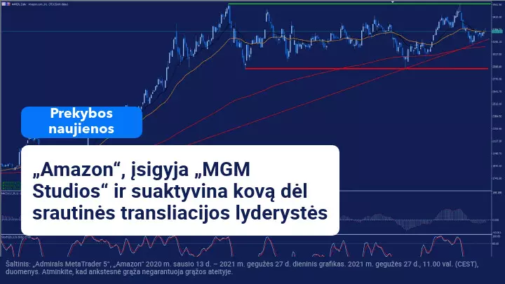 „Amazon“ perka „Metro Goldwyn Mayer“ už 8,45 mlrd. USD
