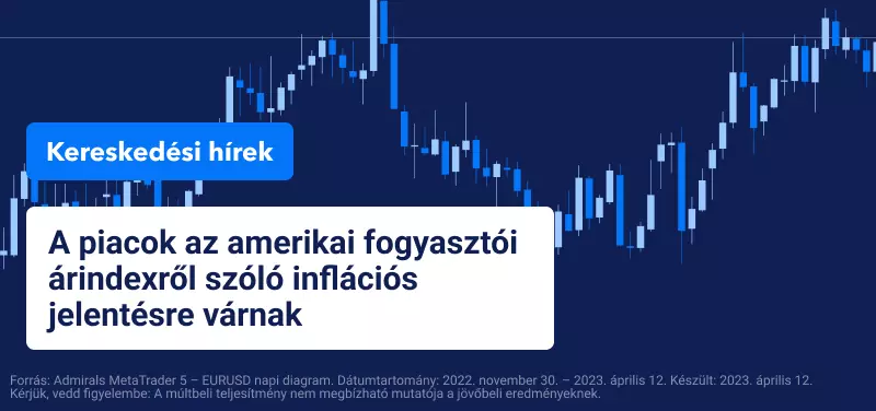 Amerikai fogyasztói árindex