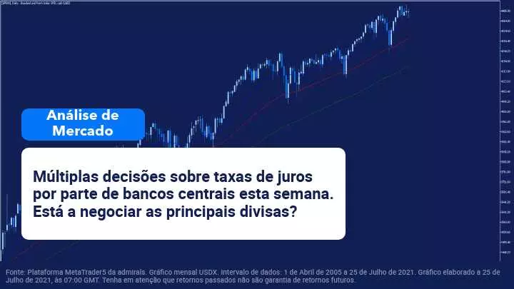Análise Semanal 2 Agosto