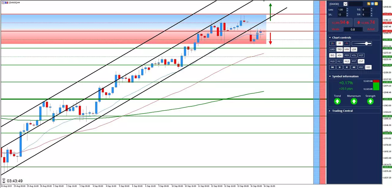 Analyse DAX30 du 16 septembre 2019