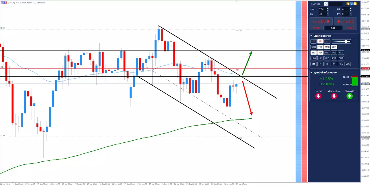 Analyse DAX30 du 29/06/2020 à 16h06
