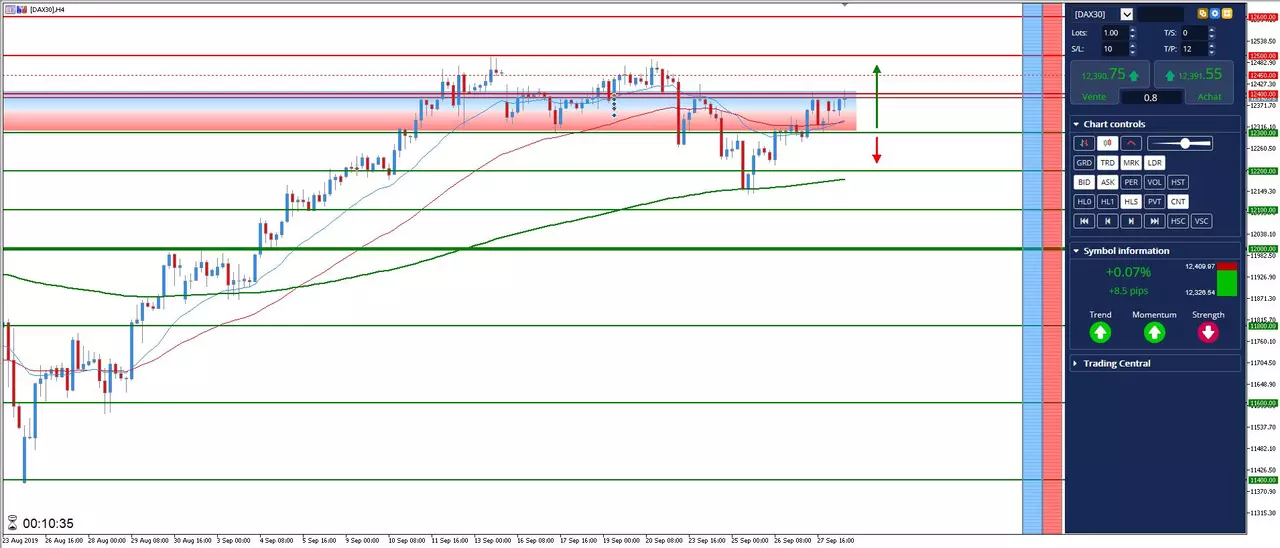 Analyse #DAX30 du 30 septembre 2019