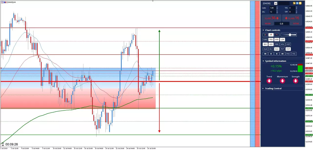 Analyse Trading Dax30 29 juillet