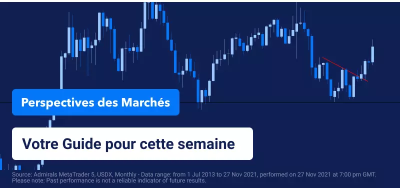 Perspectives des marchés