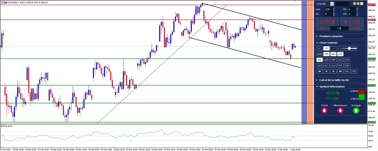 analyse graphique cac 40