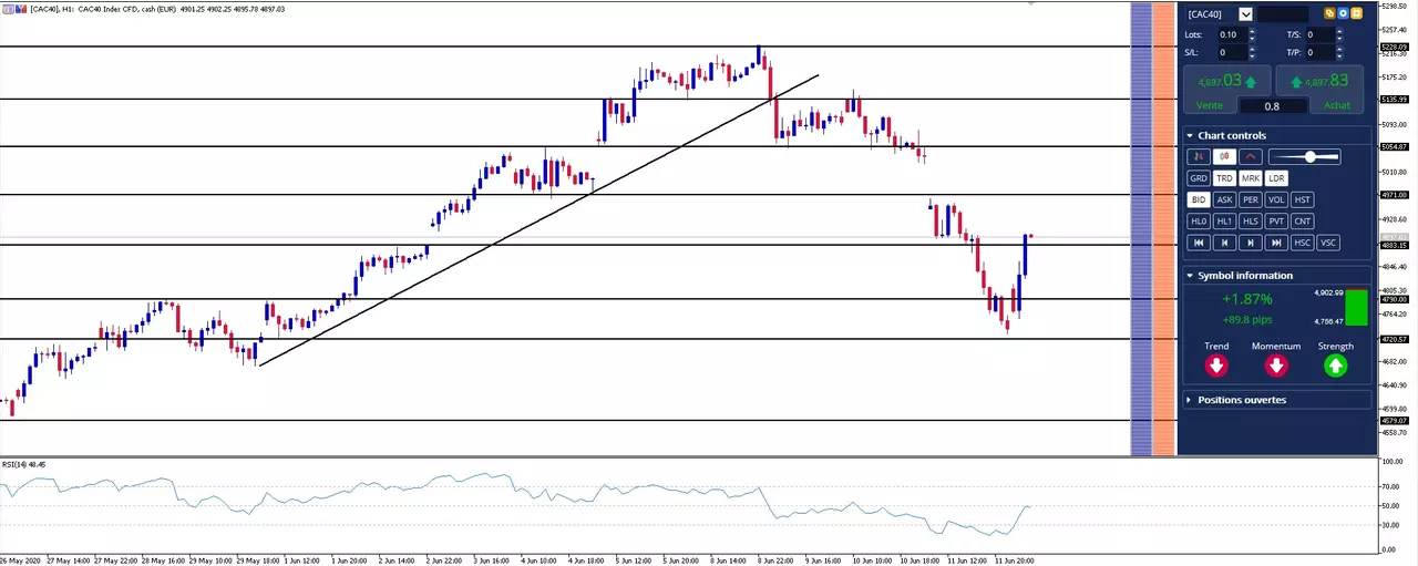 graphique cac 40