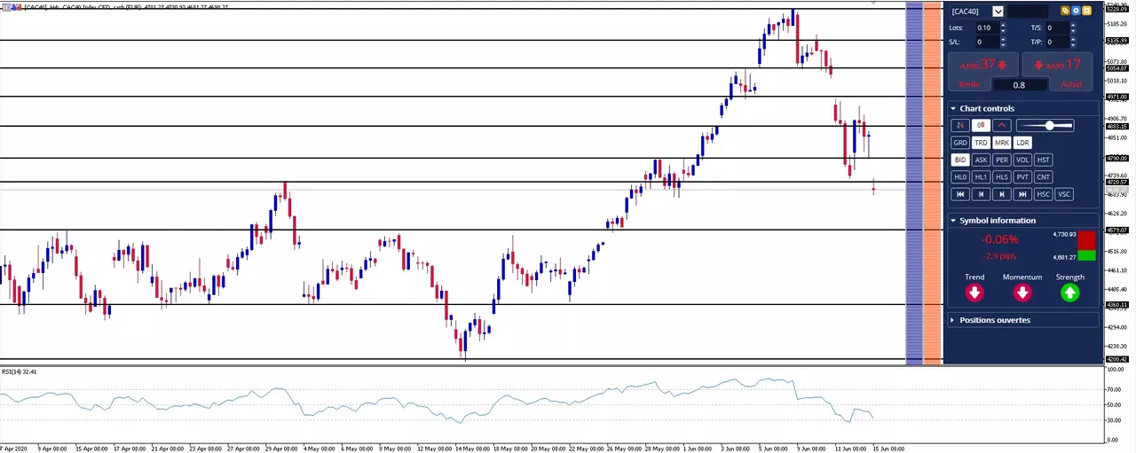 graphique bourse cac 40