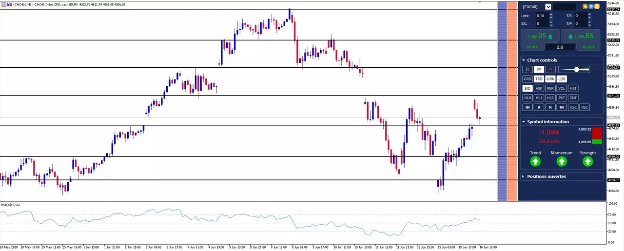 cotation CAC 40