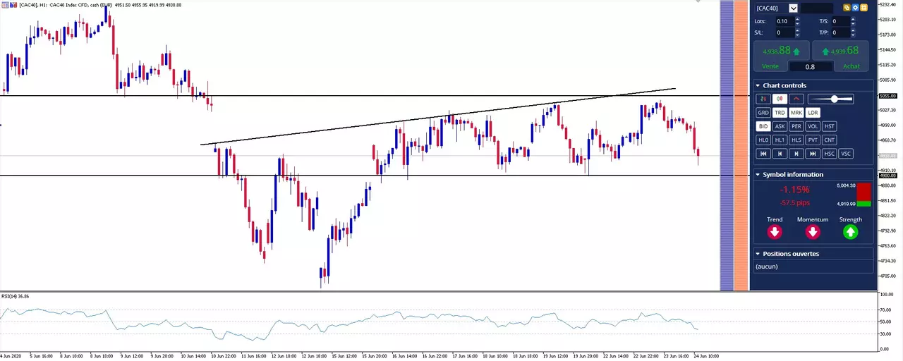 graphique cac 40