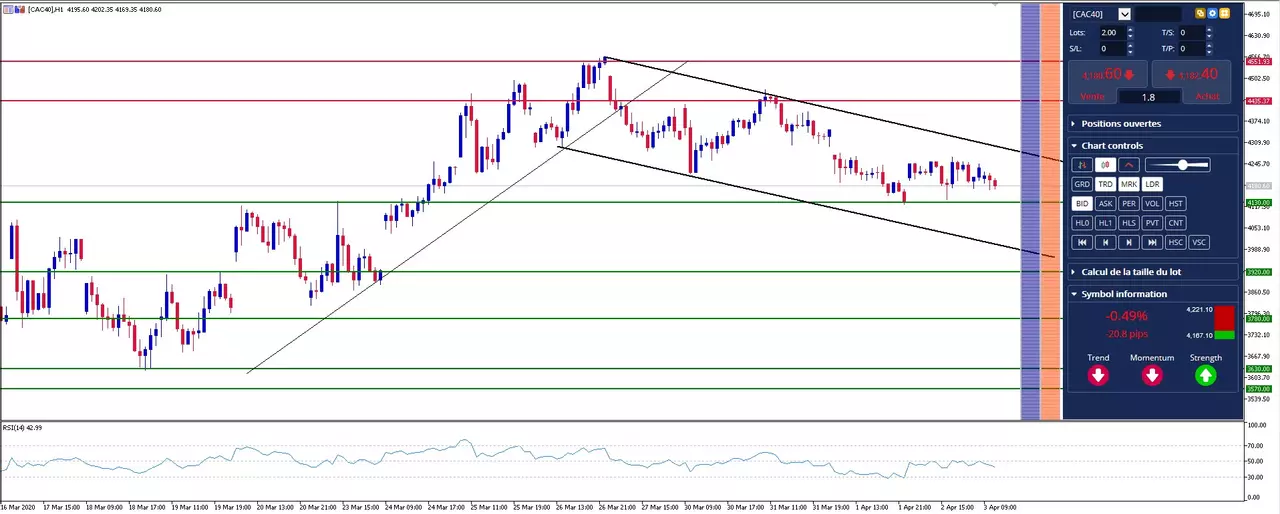 graphique cac 40
