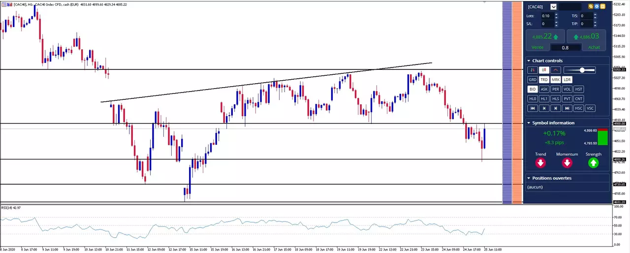 graphique cac 40
