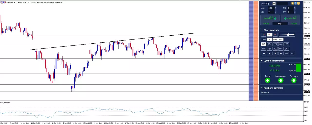 prévisions cac 40