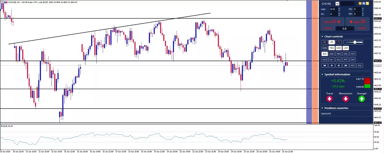 analyse cac 40 29-06-20
