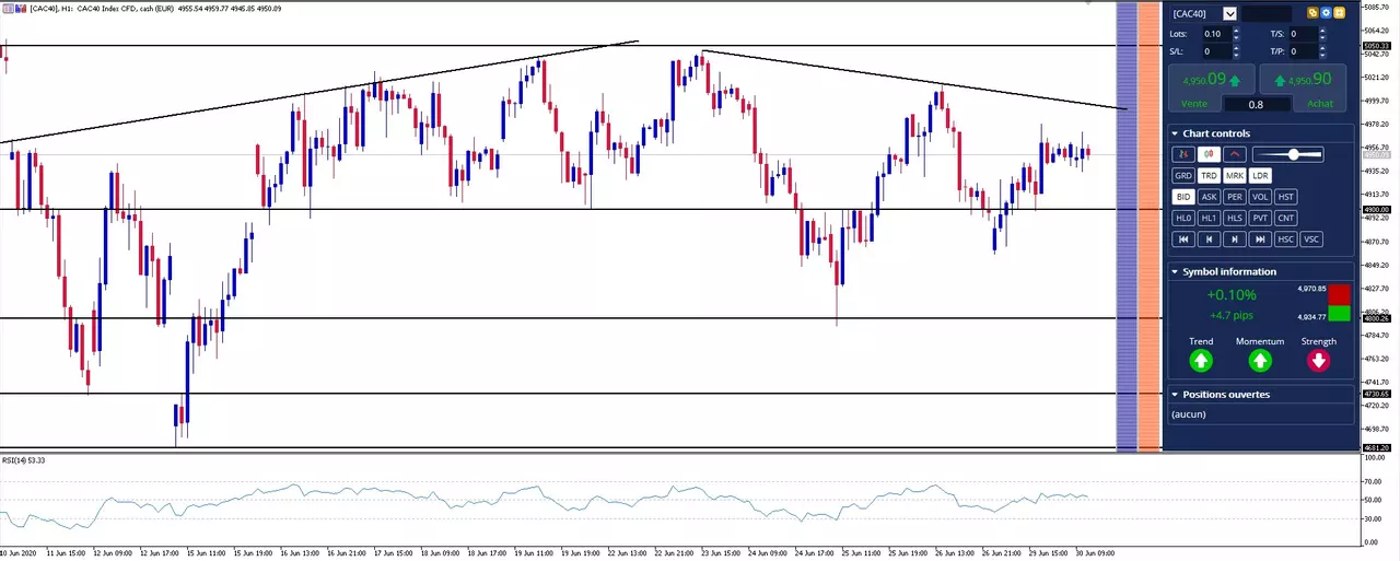 analyse cac 40 30-06-20
