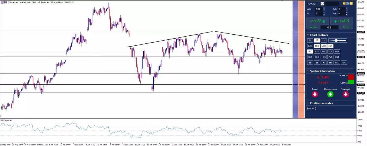 analyse cac 40 01-07-20