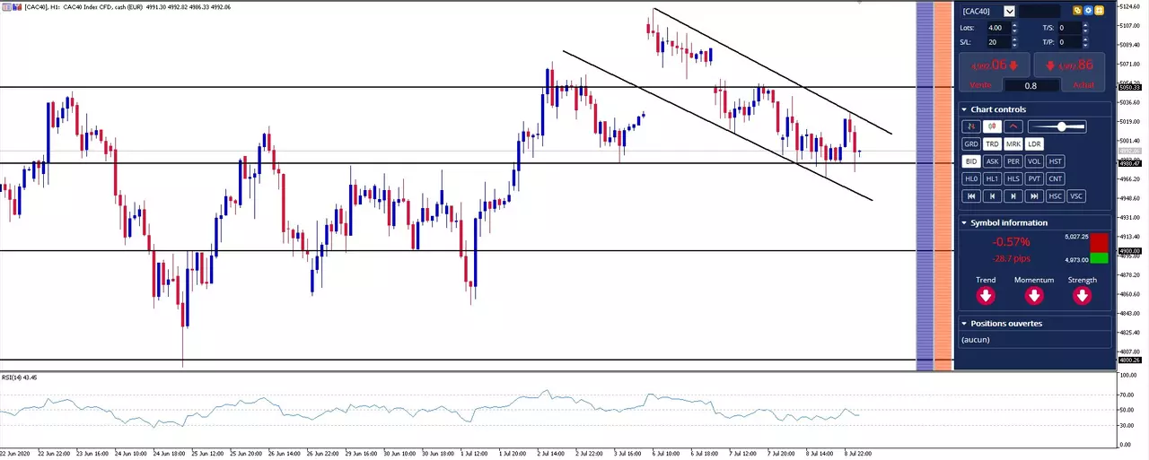 analyse CAC 40 09-07-20