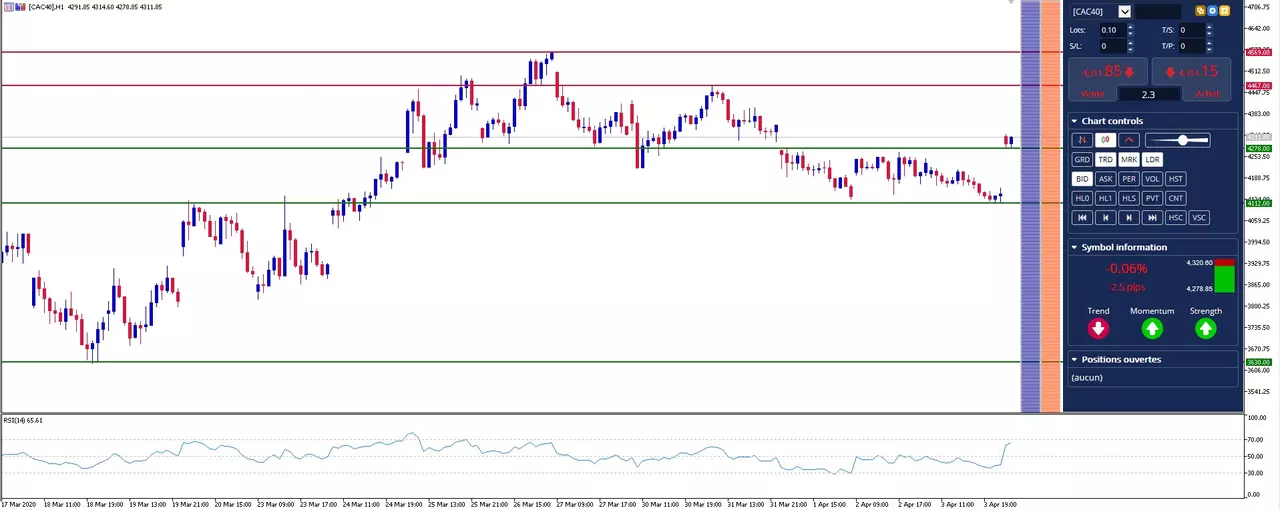 graphique cac 40