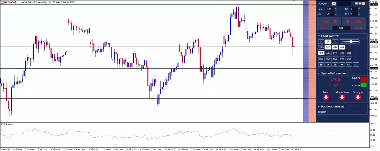 CAC 40 20-07-20