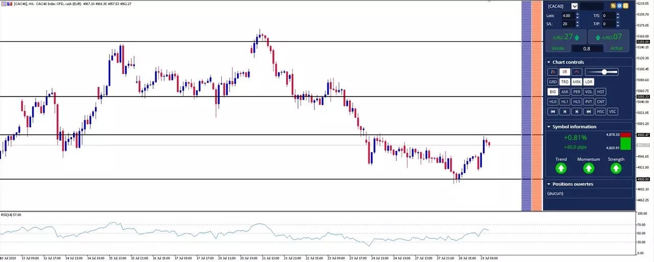 analyse CAC 40 29-07-20