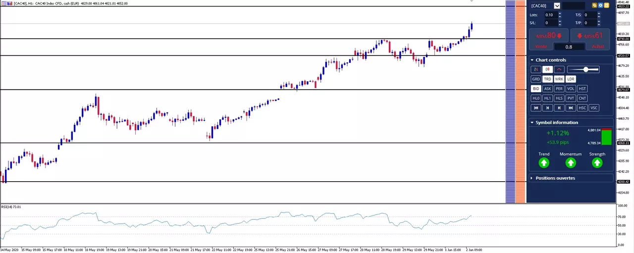 cours CAC 40