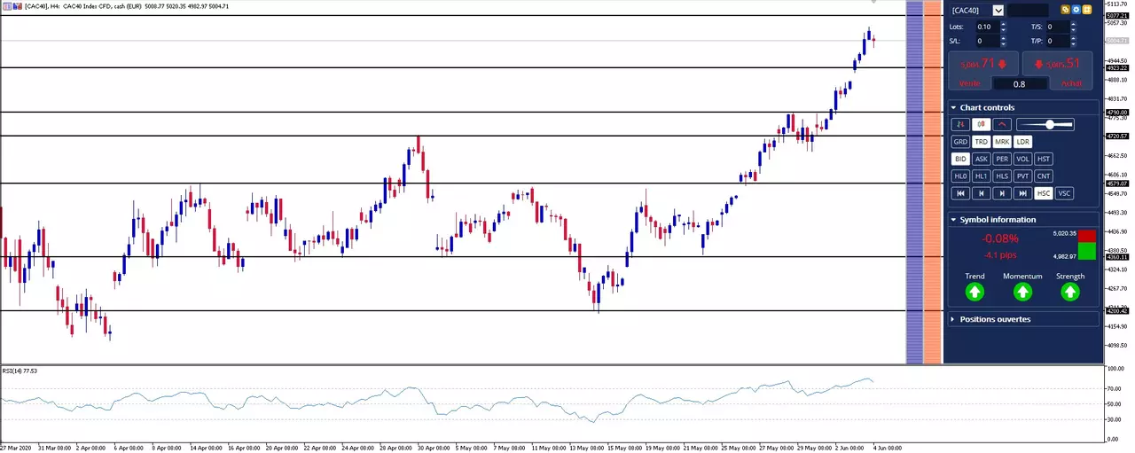 analyse cac 40