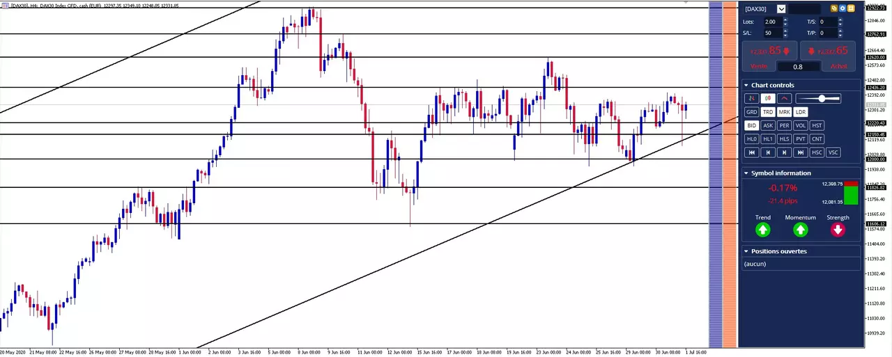 analyse dax 01-07-20