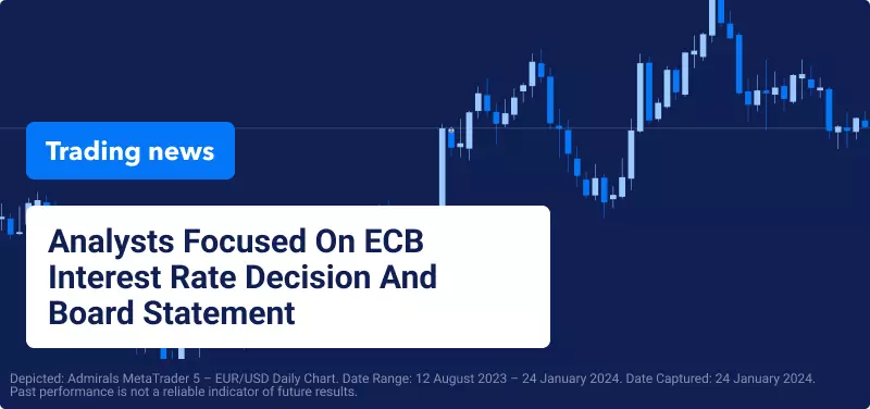 eur/usd daily chart and blog title