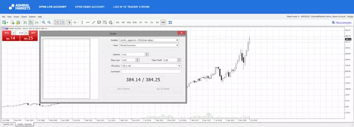 Apple Monats-Chart aus dem Webtrader bereitgestellt von Admiral Markets