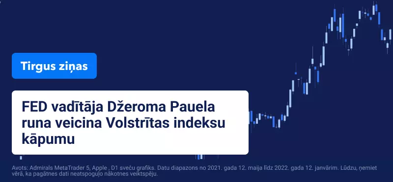 Apple akciju tirdzniecība