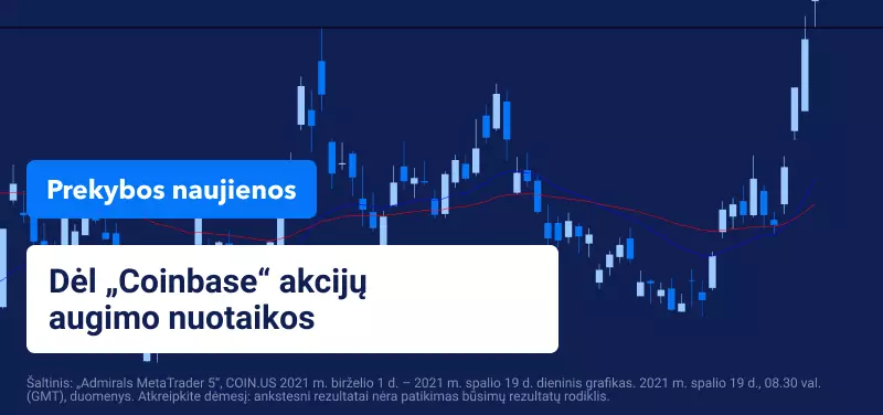 Ar „Coinbase“ akcijos kils dar 50 % aukščiau po sandorio su „Facebook“? 