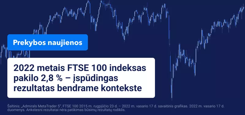 Ar Jungtinės Karalystės akcijoms bus naudinga infliacija ir palūkanų normų kėlimas 2022 metais? 