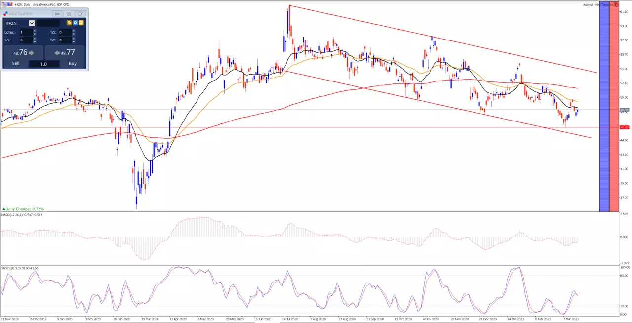 grafico_astrazeneca