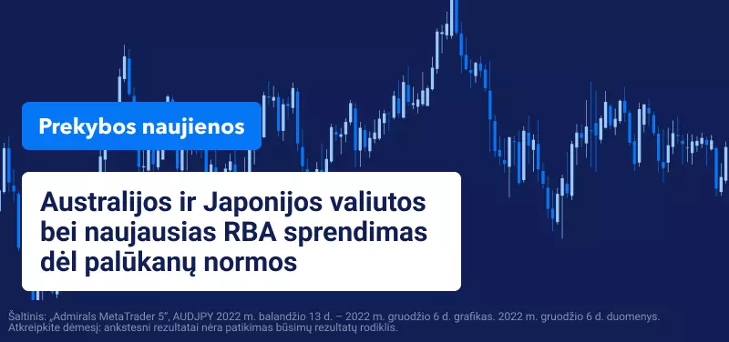 Australijos ir Japonijos valiutos bei naujausias RBA sprendimas dėl palūkanų normos