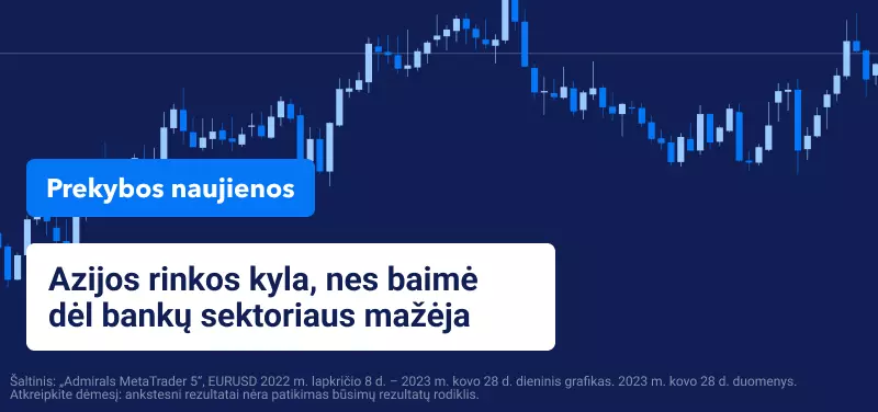 Azijos rinkos kyla, nes baimė dėl bankų sektoriaus mažėja