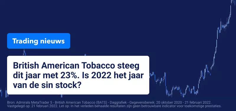 BATS Koers